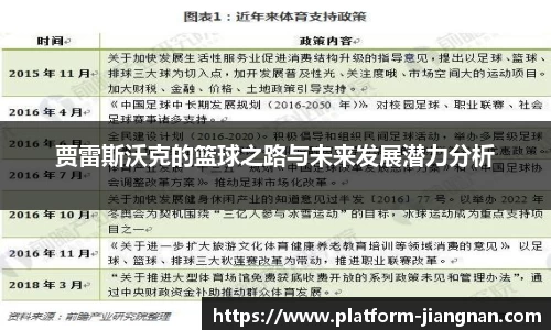 贾雷斯沃克的篮球之路与未来发展潜力分析