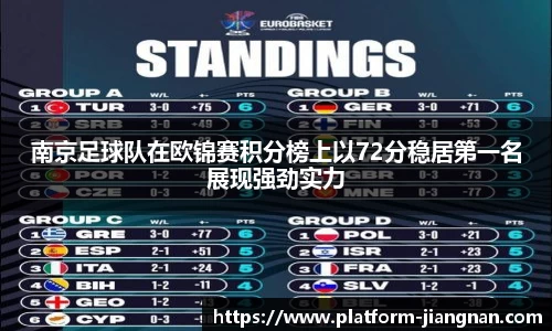 南京足球队在欧锦赛积分榜上以72分稳居第一名展现强劲实力