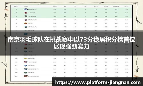 南京羽毛球队在挑战赛中以73分稳居积分榜首位展现强劲实力